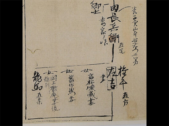 龍馬の生まれた坂本家の家系図（複製）。兄・権平と弟・龍馬の字がはっきりわかります
