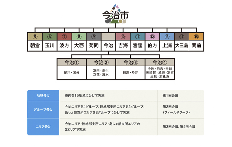 未来への出航 （たびだち） 12のクルー （家族） がひとつになって次なる20年に向け、新たな旅へ 【愛媛/今治市】