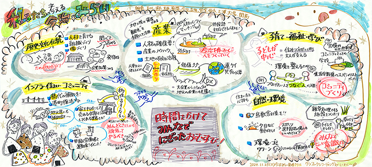 未来への出航 （たびだち） 12のクルー （家族） がひとつになって次なる20年に向け、新たな旅へ 【愛媛/今治市】